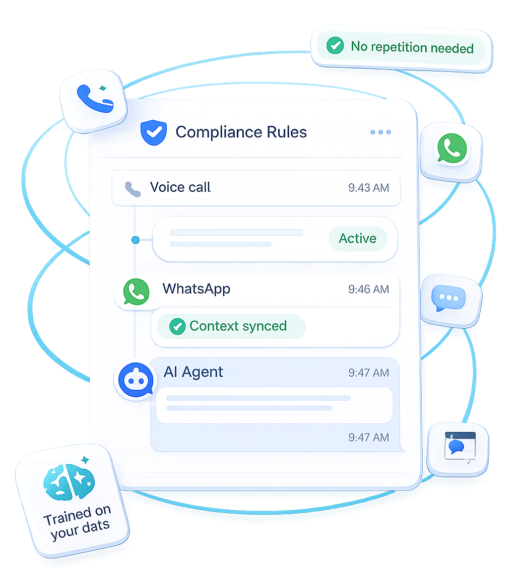 Omnichannel customer service platform