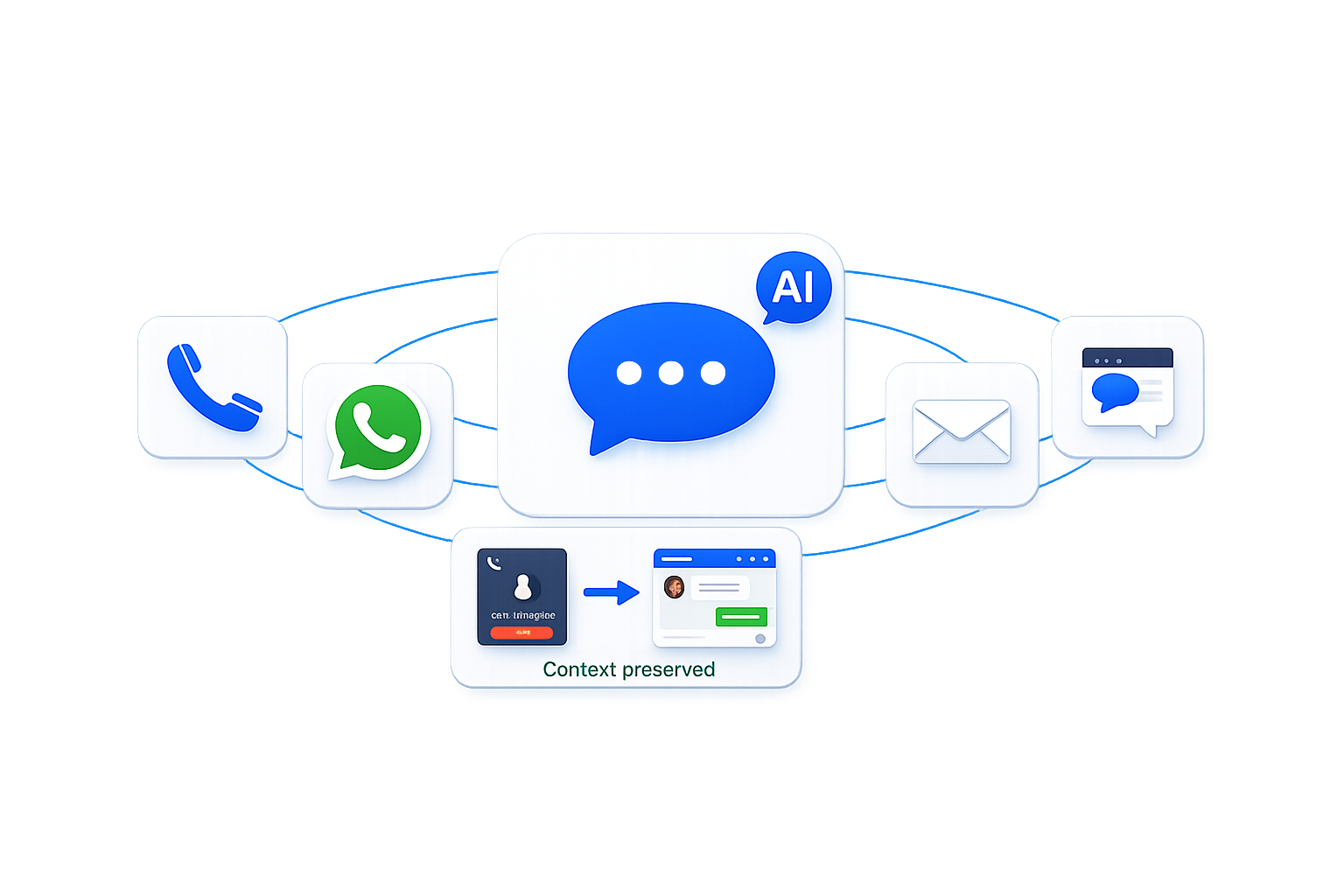 True Omnichannel Experience